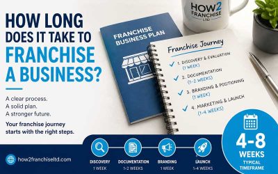 How Long Does It Take to Franchise a Business?