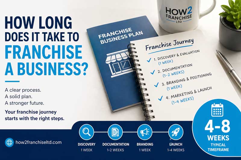 How Long Does It Take to Franchise a Business?